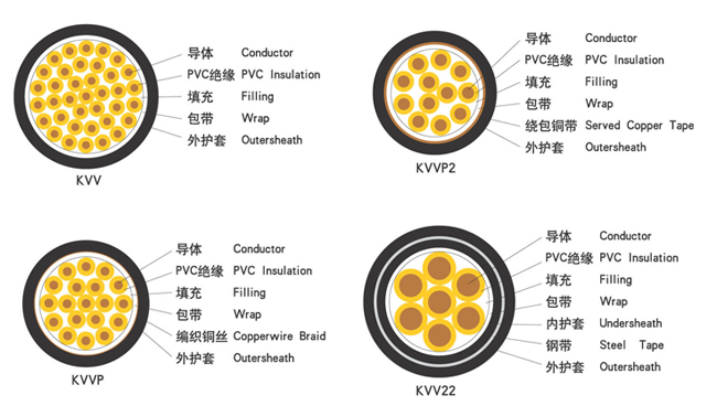 聚氯乙烯控制電纜特性圖